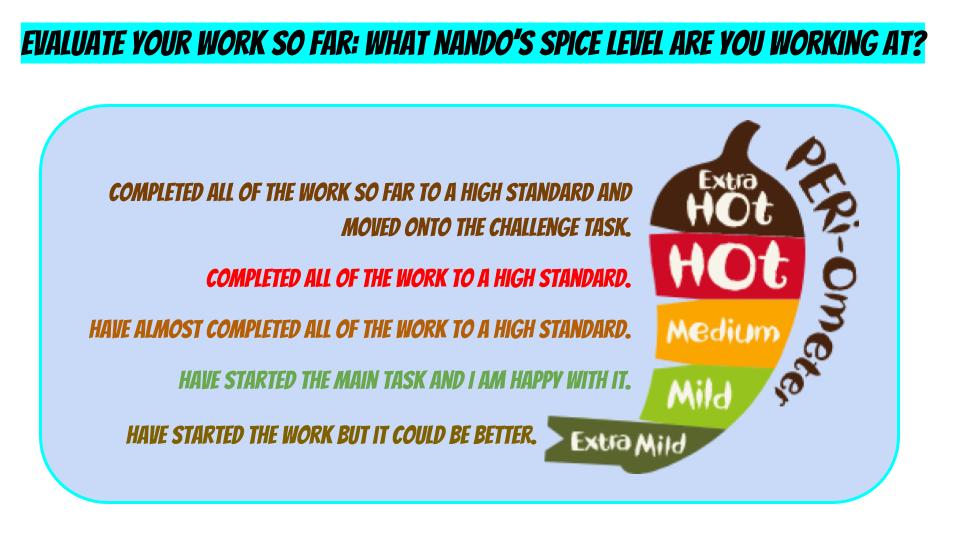Art Assessment activity - Nando's spice level evaluation