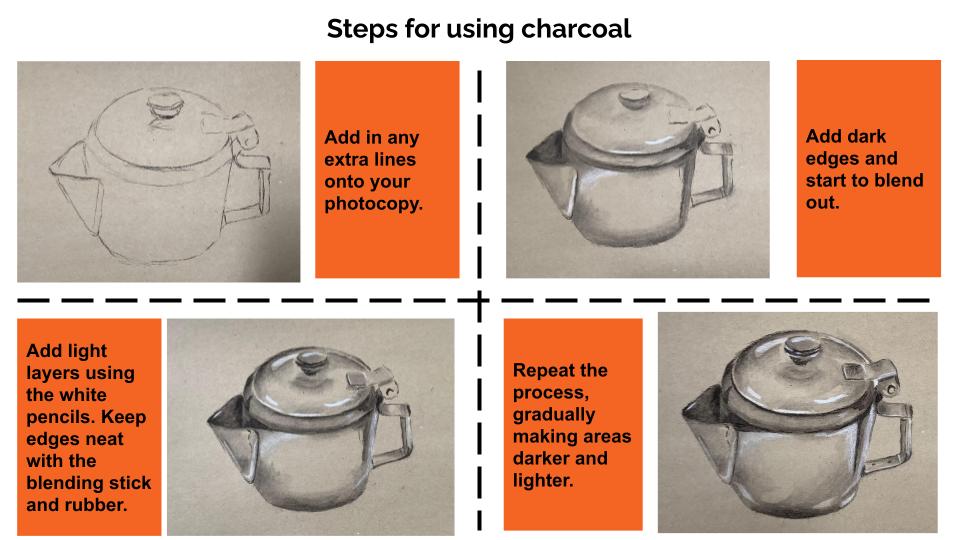 How to use charcoal step by step
