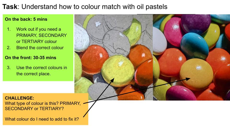 An educational graphic showcasing a task on color matching with oil pastels. The left side features a partially colored drawing of colorful candies, while the right side displays a close-up of the actual candies in vibrant colors. Instructions and a challenge are outlined at the top for assessing primary, secondary, or tertiary colors.